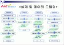 서울 GIS 공모작품 -GIS 공간분석 도입을 이용한 서울 도심지역 상권 분석 12페이지