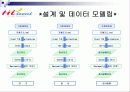 서울 GIS 공모작품 -GIS 공간분석 도입을 이용한 서울 도심지역 상권 분석 13페이지