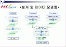 서울 GIS 공모작품 -GIS 공간분석 도입을 이용한 서울 도심지역 상권 분석 14페이지