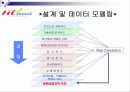 서울 GIS 공모작품 -GIS 공간분석 도입을 이용한 서울 도심지역 상권 분석 15페이지