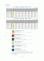 [교육학]일제고사의 현황과 문제점 12페이지