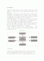 (성공적인 마케팅전략) 6C 마케팅 전략 2페이지