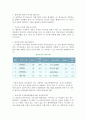 [창업 자금조달 전략] 창업, 중소 벤처기업의 금융환경과 자금조달 4페이지