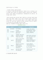 [창업 자금조달 전략] 창업, 중소 벤처기업의 금융환경과 자금조달 5페이지