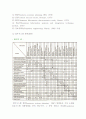 MIS계획수립의 기법) 정보요구분석의 기획과 정보공학 방법론 3페이지