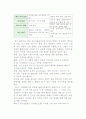 공급사슬관리(SCM)의 발전과정 4페이지