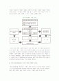 공급사슬관리(SCM) 도입을 위한 전제 조건 3페이지