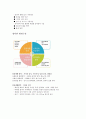 보육학개론-기말교안 21페이지