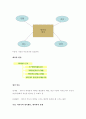 아동가족의 이해_중간교안 57페이지