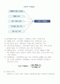 마케팅관리론_기말교안 35페이지