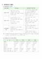 마케팅관리론_기말교안 64페이지