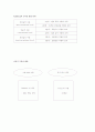 아동가족의이해_기말교안 12페이지