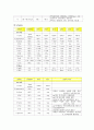 담석증 케이스스터디 14페이지