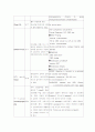 담석증 케이스스터디 17페이지