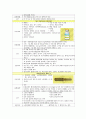 담석증 케이스스터디 21페이지