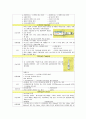 담석증 케이스스터디 22페이지