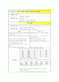 담석증 케이스스터디 26페이지