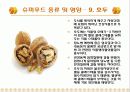 [식품영양] 슈퍼푸드 (Super Food) PPT 22페이지