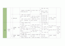 [유아교육] 연간교육계획안 + 월간교육계획안 (A+) 4페이지