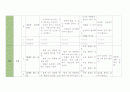 [유아교육] 연간교육계획안 + 월간교육계획안 (A+) 8페이지