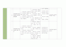 [유아교육] 연간교육계획안 + 월간교육계획안 (A+) 13페이지