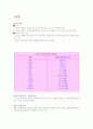 아동가족의 이해-중간교안 58페이지