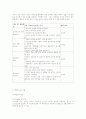 아동교육론-중간교안 49페이지