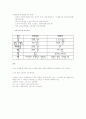 아동영양학-중간교안 24페이지