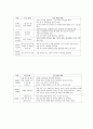 보육과정-기말교안 6페이지