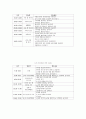 보육과정-기말교안 16페이지