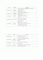 보육과정-기말교안 26페이지