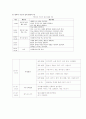 보육과정-기말교안 48페이지