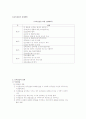 보육과정-기말교안 94페이지