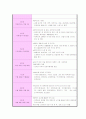 노래와 신체표현을 통한 유아의 창의성 발달에 관한 연구(음률) 5페이지