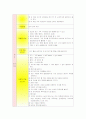 노래와 신체표현을 통한 유아의 창의성 발달에 관한 연구(음률) 7페이지