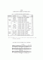 노래와 신체표현을 통한 유아의 창의성 발달에 관한 연구(음률) 11페이지