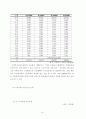 [지역사회복지론] 지역사회와 사회복지공동모금회 16페이지