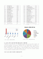 송통신대 식품영양 G형 졸업 논문 식품첨가물 경기도 광주시 일부지역 주민들이 음료수를 통해 섭취하는 식품첨가물에 대한 실태조사와 그에 따른 위험성의 고찰 6페이지