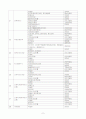 송통신대 식품영양 G형 졸업 논문 식품첨가물 경기도 광주시 일부지역 주민들이 음료수를 통해 섭취하는 식품첨가물에 대한 실태조사와 그에 따른 위험성의 고찰 10페이지