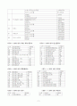 송통신대 식품영양 G형 졸업 논문 식품첨가물 경기도 광주시 일부지역 주민들이 음료수를 통해 섭취하는 식품첨가물에 대한 실태조사와 그에 따른 위험성의 고찰 11페이지