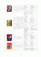 송통신대 식품영양 G형 졸업 논문 식품첨가물 경기도 광주시 일부지역 주민들이 음료수를 통해 섭취하는 식품첨가물에 대한 실태조사와 그에 따른 위험성의 고찰 24페이지