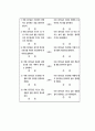 자연물을 활용한 미술활동이 유아의 환경 친화적 태도에 미치는 영향(미술) 22페이지