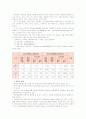 [단체급식관리B]단체급식소 한 곳을 방문 조사하여 방문 급식소의 1)일반적 현황, 2)식재료 구매 현황, 3)식재료 구매의 개선점에 대한 보고서 4페이지