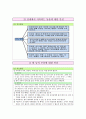 유아화재스포츠동식물안전교육 33페이지