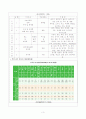 영유아의 건강에 영향을 주는 요인과 교육기관에서의 건강관리 3페이지