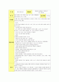 성인-아동수과학지도-수과학활동계획안(리포트) 2페이지