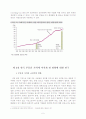 일본 쓰나미가 한국 부동산 가격에 미치는 영향에 대한 연구 (A study on the effect of Japanese tsunami in over real estate price in Korea.) 7페이지