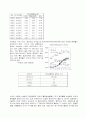 [환경과 기업] LG의 환경경영 23페이지