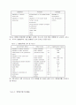 [환경과 기업] LG의 환경경영 29페이지