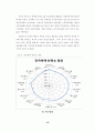 지역축제의 방문객 만족에 미치는 요인에 따른 활성화 방안 20페이지